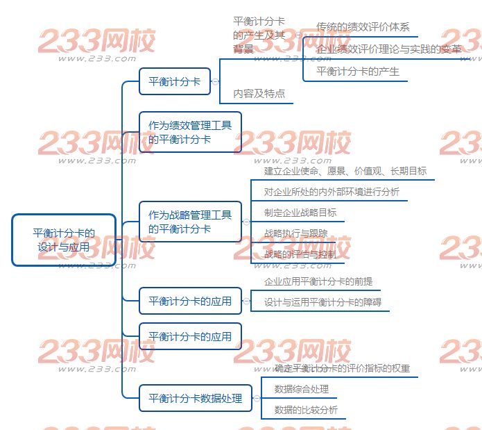 平衡計分卡的設計與應用.png