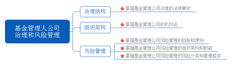 基金管理人公司治理和風險管理.png