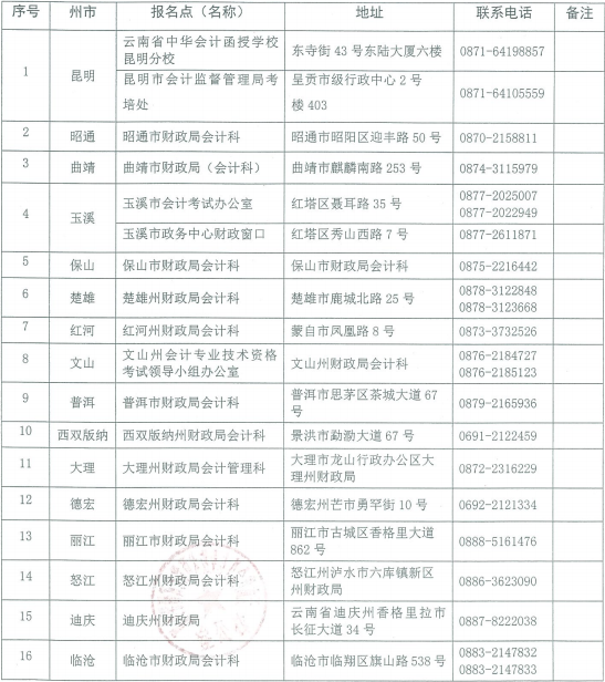 云南初級(jí)會(huì)計(jì)報(bào)名點(diǎn)