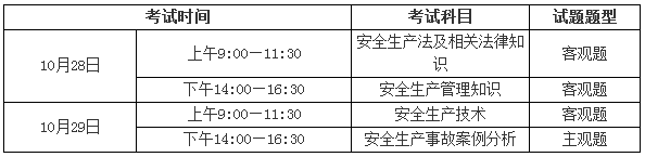 2017年安全工程師考試10月28、29日開考注意事項