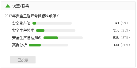 2017年安全工程師考試哪科最難？