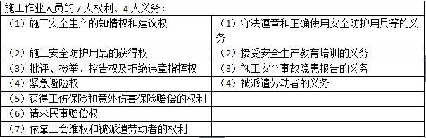 二級建造師法規考點施工安全生產責任