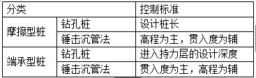 二級(jí)建造師建筑工程考點(diǎn)施工質(zhì)量管理