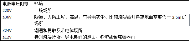 二級建造師建筑工程考點施工安全管理