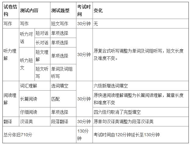 試題結構.jpg