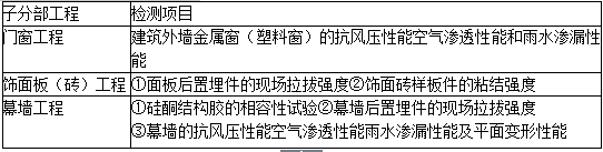 二級建造師考試建筑工程標(biāo)準(zhǔn)