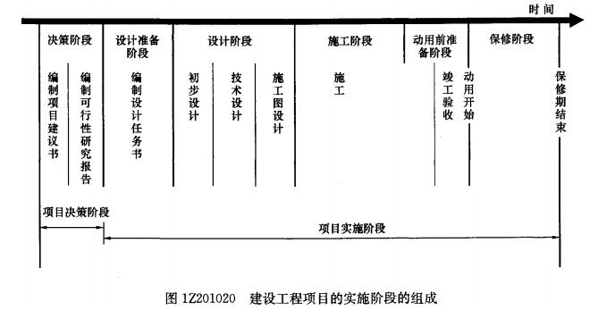 2018年一級建造師《項目管理》考點：建設工程項目管理的目標和任務