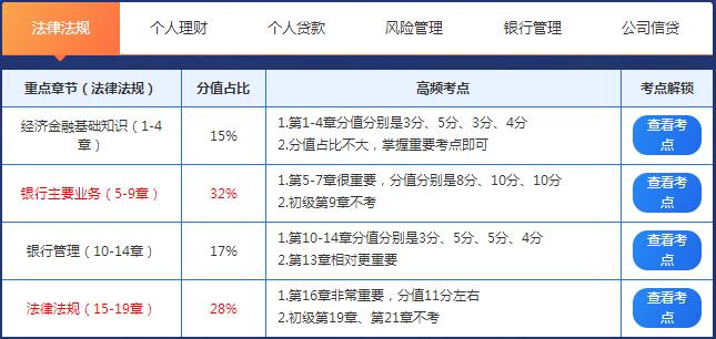 233網校老師指定的學習計劃
