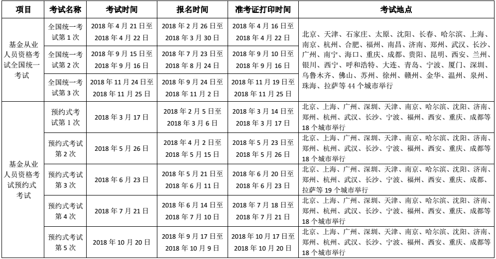 2018年度基金從業人員資格考試計劃