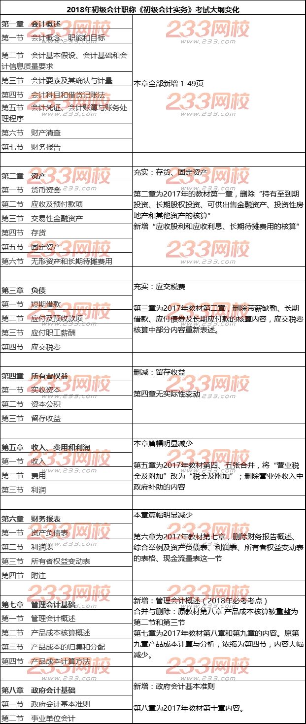 實務考試大綱變化.png