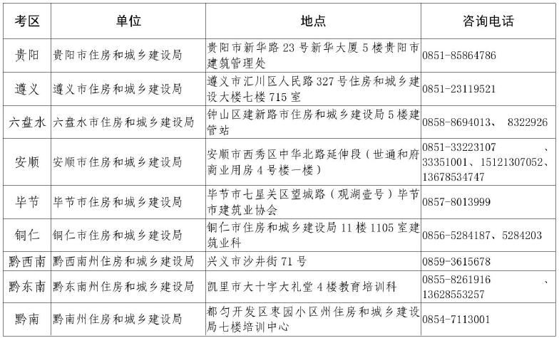 2017年貴州二級建造師考試合格證書領取通知