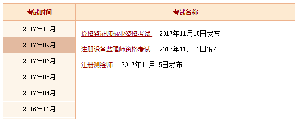 一級建造師成績查詢入口