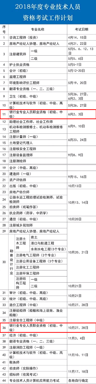 確定了,2018年銀行從業考試時間為6月和9月