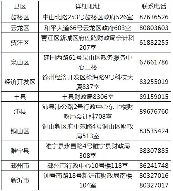 江蘇初級會計職稱合格證