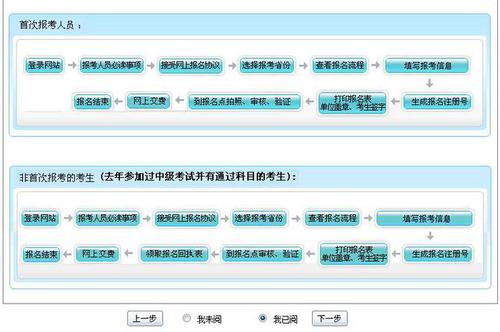 2018中級會計師考試報名流程 2018中級會計師考試報名流程