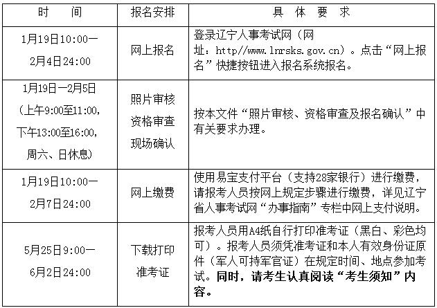 2018年遼寧二級建造師報名時間1月19日至2月4日