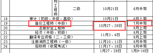 人事網(wǎng)發(fā)布：2018年重慶造價(jià)工程師考試預(yù)計(jì)報(bào)名時(shí)間7月中旬