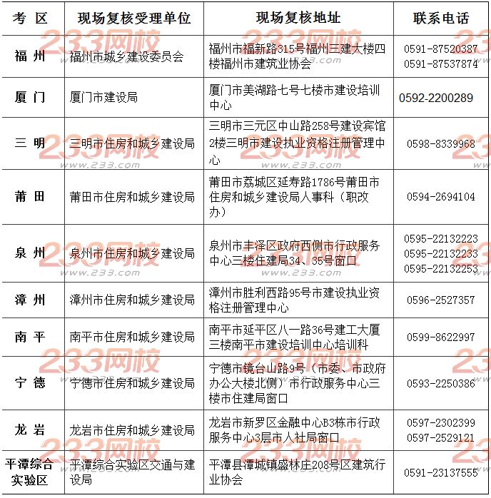 2018年福建二級建造師考后現場資格審核時間及資料
