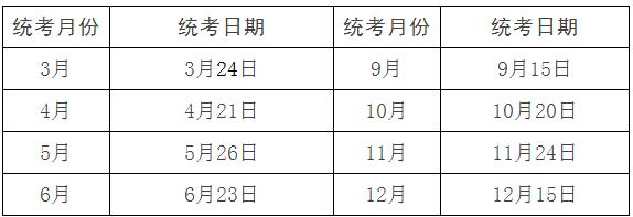 2018年江西人力資源管理師考試統一鑒定公告