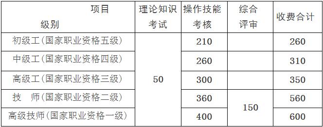 2018年江西人力資源管理師考試統一鑒定公告