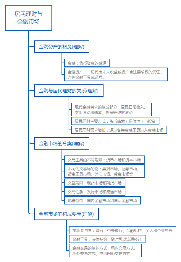 居民理財與金融市場.png