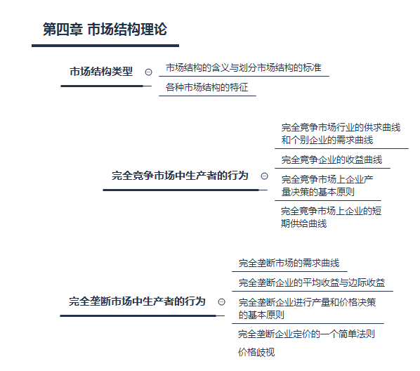 第四章 市場結構理論.png