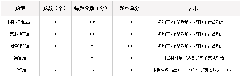 黑龍江考試題型.png