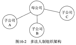 2018銀行從業資格法律法規考點速記:商業銀行的組織架構