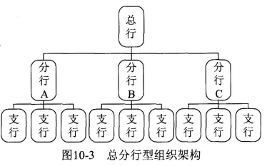 2018銀行從業資格法律法規考點速記:商業銀行的組織架構