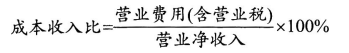銀行從業(yè)資格法律法規(guī)考試公式