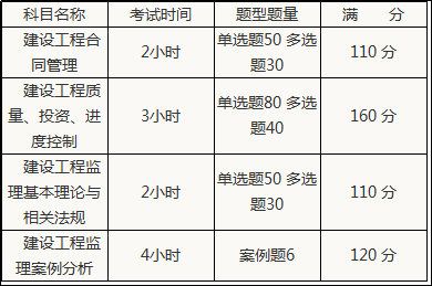 注冊監理考試科目.png
