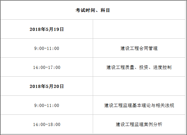 2018年上海監理工程師考試科目及時間.png
