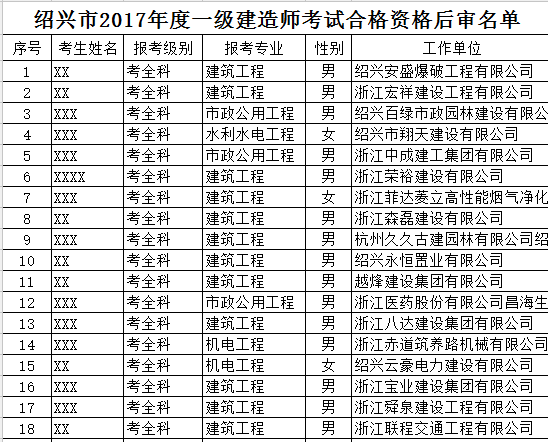 2017年浙江紹興一級建造師合格名單公布
