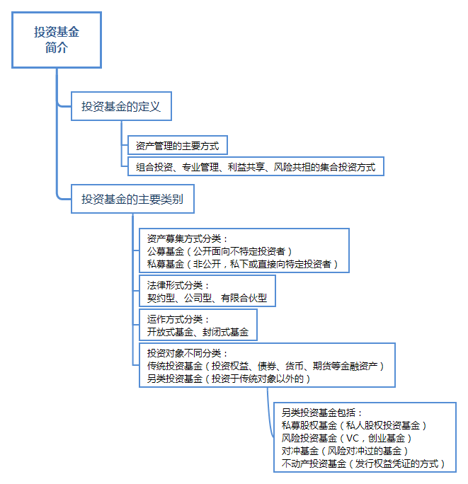 投資基金簡介.png