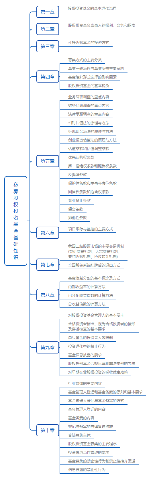 私募股權投資基金基礎知識.png