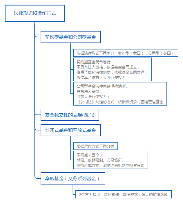 法律形式和運作方式.png