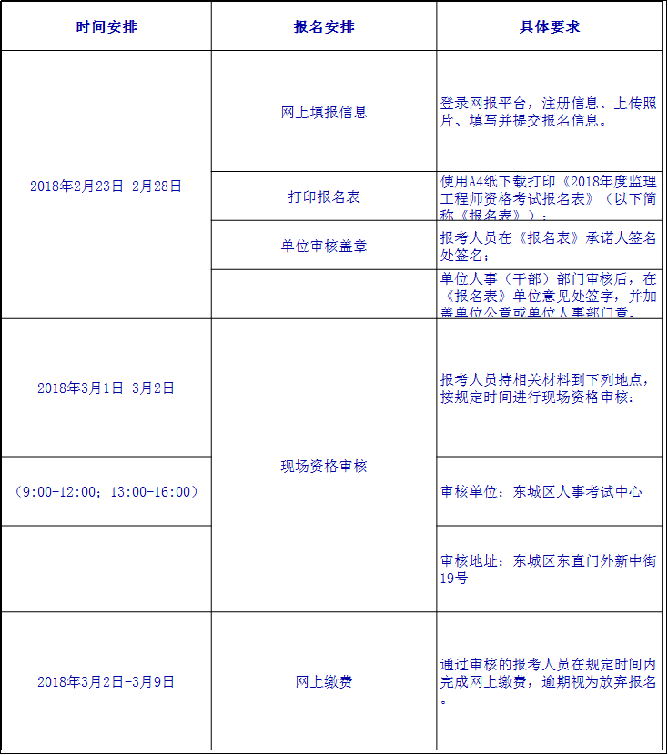 2018年北京新考生報名流程及注意事項.png