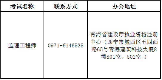 2018年監理工程師資格審核人員聯系方式.png