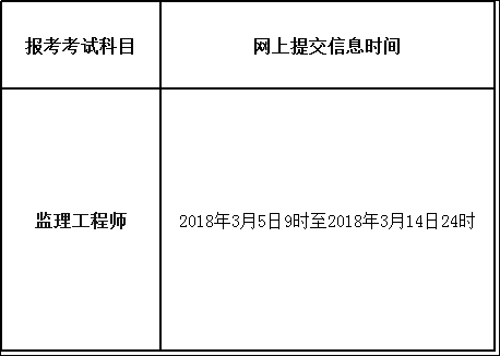 2018年青海監(jiān)理工程師網(wǎng)上報名時間.png