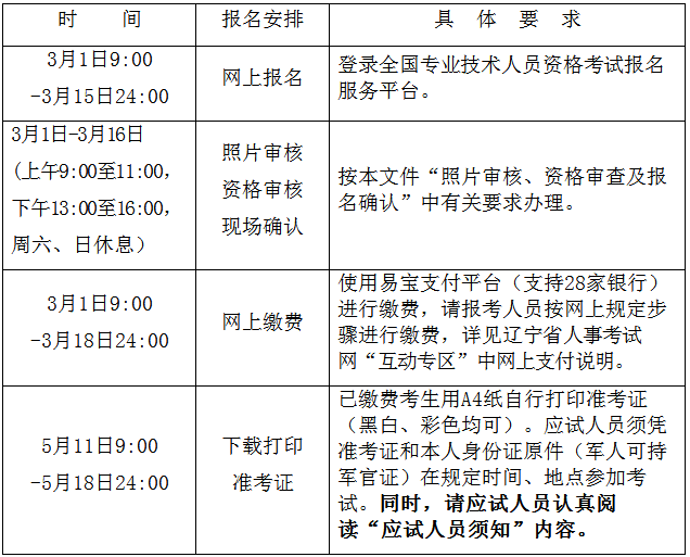 2018年遼寧監理工程師報名安排.png