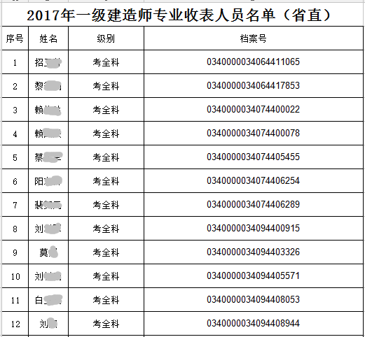 一級建造師合格名單