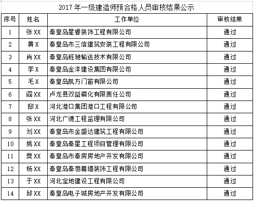 一級建造師合格名單