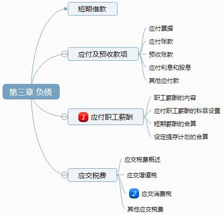 2018年初級會計實務考點：負債