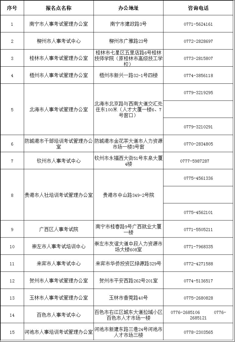 2018年廣西監(jiān)理工程師報(bào)名咨詢.png
