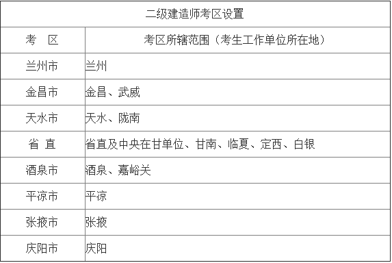 2018年甘肅二級建造師執業資格考試報名工作通知