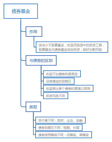 債券基金.png