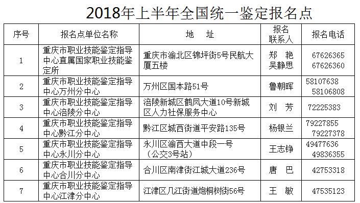 2018年上半年重慶市人力資源管理師報(bào)名時(shí)間