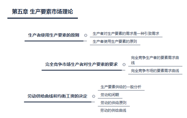 第五章 生產要素市場理論.png