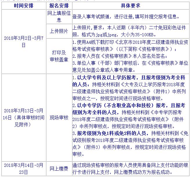 2018年北京二級(jí)建造師報(bào)名時(shí)間