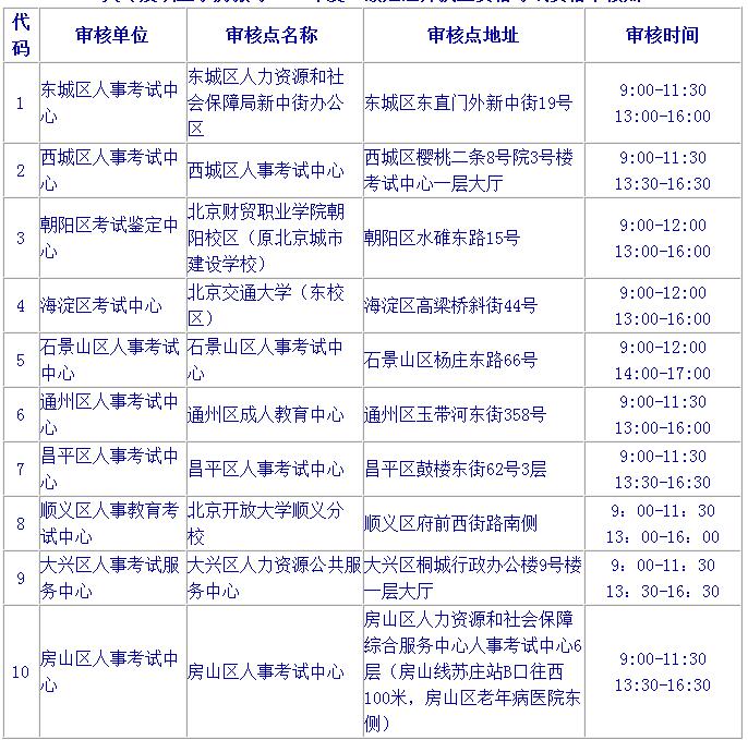 2018年北京二級(jí)建造師報(bào)名時(shí)間